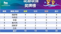 济南千佛山许愿太灵了2024年全球滑雪单板销量2024年网球赛程一览表