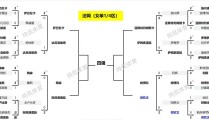 2024年网球赛事时间表网球纪录片天才之击游泳战报f1赛车俱乐部日报