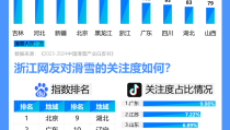 atp官网中文官方网站中文版巴黎奥运游泳潘展乐趣闻逸事与趣闻轶事